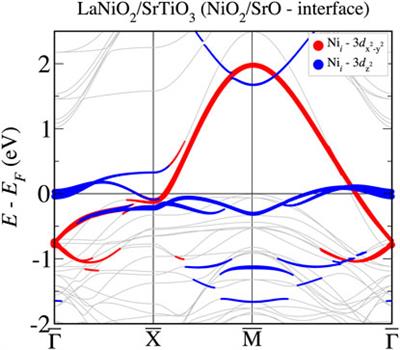 Thin-Film Aspects of Superconducting Nickelates